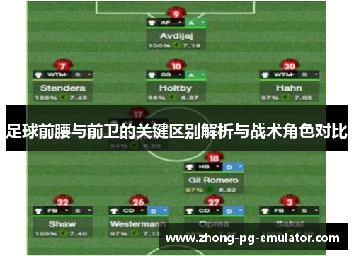 足球前腰与前卫的关键区别解析与战术角色对比