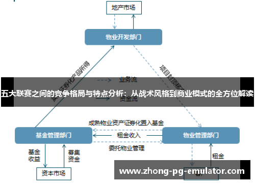 五大联赛之间的竞争格局与特点分析：从战术风格到商业模式的全方位解读