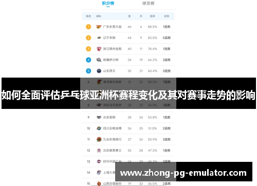 如何全面评估乒乓球亚洲杯赛程变化及其对赛事走势的影响