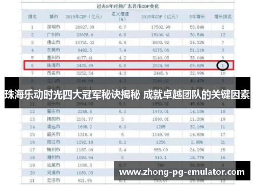 珠海乐动时光四大冠军秘诀揭秘 成就卓越团队的关键因素