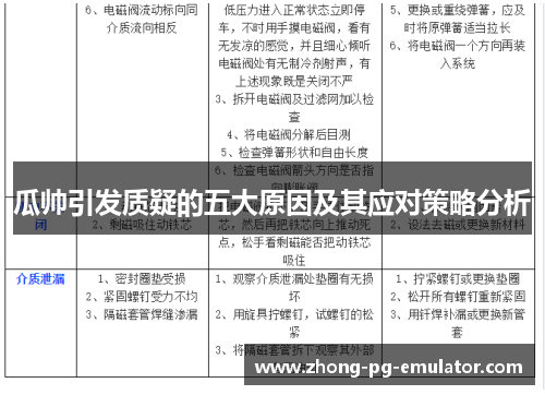 瓜帅引发质疑的五大原因及其应对策略分析