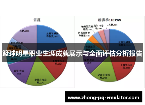 篮球明星职业生涯成就展示与全面评估分析报告