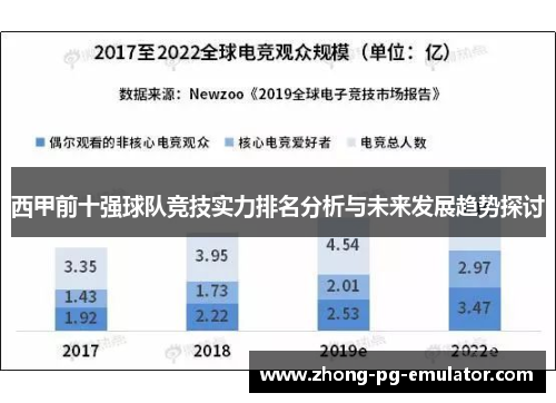 西甲前十强球队竞技实力排名分析与未来发展趋势探讨