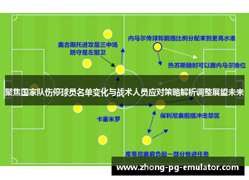聚焦国家队伤停球员名单变化与战术人员应对策略解析调整展望未来