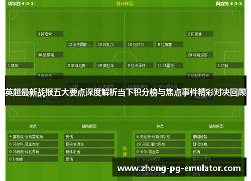 英超最新战报五大要点深度解析当下积分榜与焦点事件精彩对决回顾